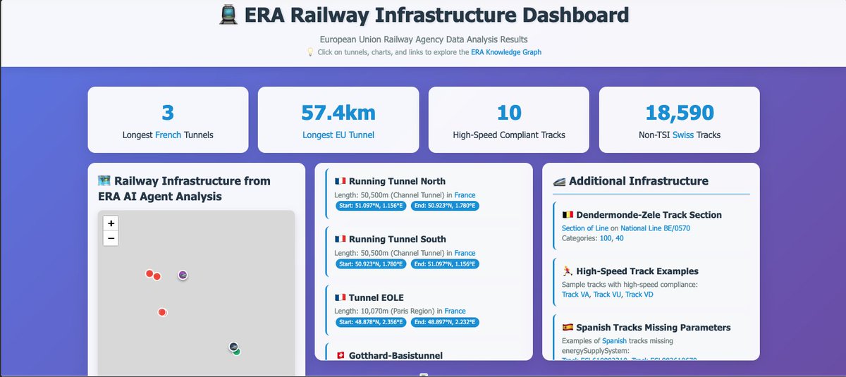 Next up: an actual AI Agent for the European Union Agency for Railways (ERA), built using OPAL. This means the Agent’s behavior is described in natural language via a Markdown document that covers its coded behavior, documentation, and test-suite rig.

github.com/OpenLinkSoftwa…