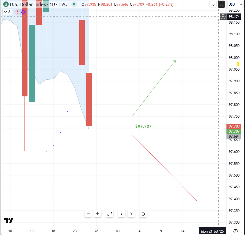 A very interesting closure by $DXY today. Don't even know what to say - just watch the video for details.
youtu.be/kamG0XI5sx0