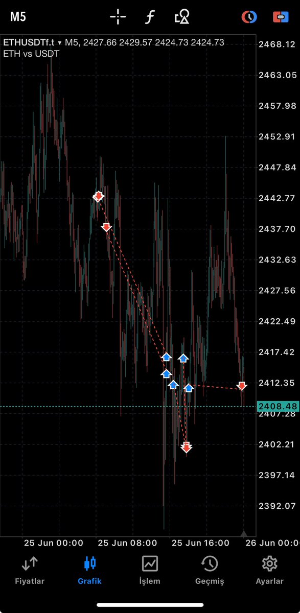 Astronot.XBT🪐⚡️ (@astrocryptoo) on Twitter photo Eth UPDATE
Şöyle bırakayım 2R’a yakın kâr verdi ama kâr almadan girişte stop oldu🤝
Saçma hareketlere başladı dikkatli olmakta fayda var yarın Fx işlem atmaya çalışacağım 🫂 Eth UPDATE
Şöyle bırakayım 2R’a yakın kâr verdi ama kâr almadan girişte stop oldu🤝
Saçma hareketlere başladı dikkatli olmakta fayda var yarın Fx işlem atmaya çalışacağım 🫂