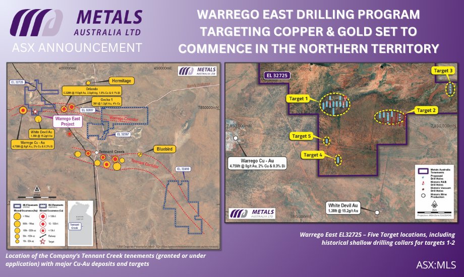 Metals Australia tweet media