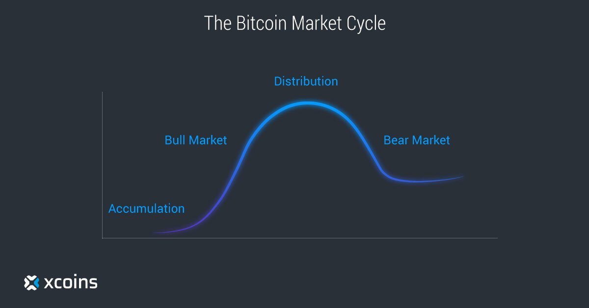 MemeTrencher_'s tweet photo. Tầm này thị trường đang xanh nhưng đôi khi chúng ta phải chuẩn bị sẵn tâm lí cho downtrend.

Có phải downtrend là kết thúc?

Không nó sẽ là sự khởi đầu mới.

Tái sinh, phiên bản tốt hơn có thời gian chuẩn bị nhiều hơn và trưởng thành hơn trong market https://t.co/h21xbgIwFH