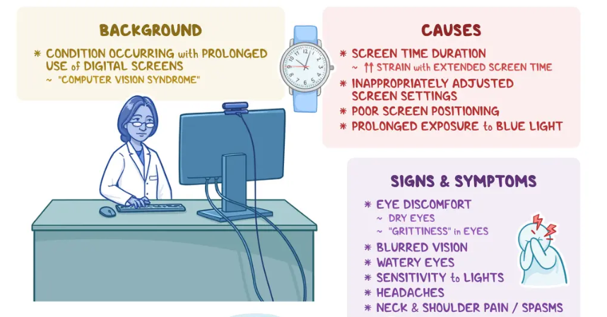 dushimitanga's tweet photo. 📚Studying for hours, chatting or watching Instagram reels📱? Eyes burning? Headache?
You might have digital eye strain.

Try this:
👁️ 20-20-20 rule
💡 Reduce screen glare(brightness)
🪑 Sit upright

Your eyes work hard—take care of them #ISHEMAHealth https://t.co/ceHzozxPrQ