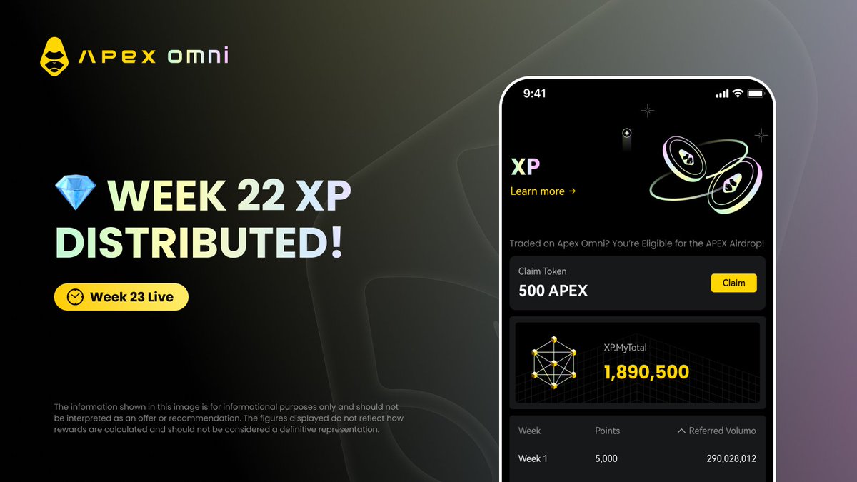 🚨 Weekly XP Distributed!

XP for Week 1 of the XP Endgame (Week 22 of XP) has officially been distributed. Head to your dashboard to check your earnings! 🌀💎

We’re down to the final 3 weeks — and 2 of them are Booster Weeks. That means 2x and 3x XP are still on the table 👀