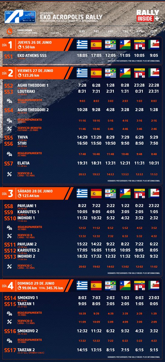 #AcropolisRally #WRC
Se viene un nuevo reto para los pilotos del WRC. Y aquí los horarios del Rally de Grecia para no perder detalle de este mítico evento helénico. 
youtube.com/watch?v=j2h0lr…
Gracias como siempre a Henry Garcia por su colaboración.