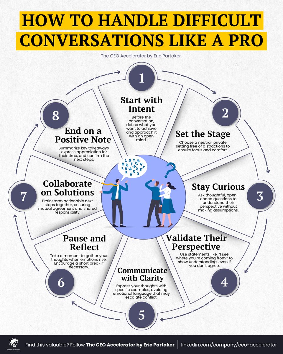 AlwaysKeepL's tweet image. How to handle difficult conversations like a pro