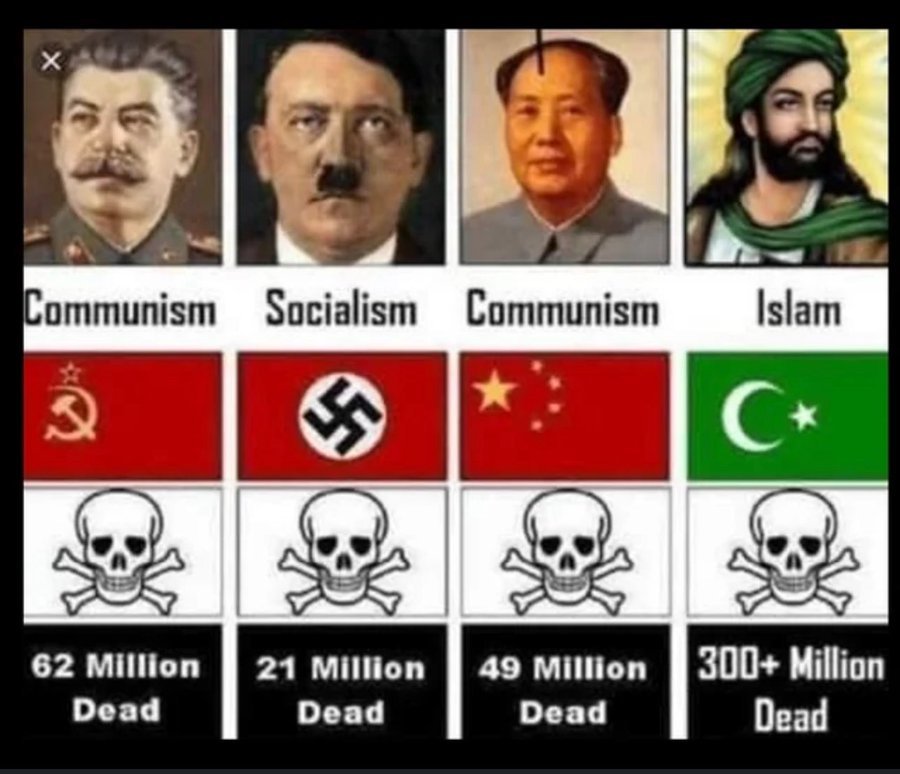 AdamLowisz's tweet photo. @elonmusk Communism, Socialism, and Islam have committed more atrocities than just about anything else on the planet. https://t.co/Tss7QCcVDq