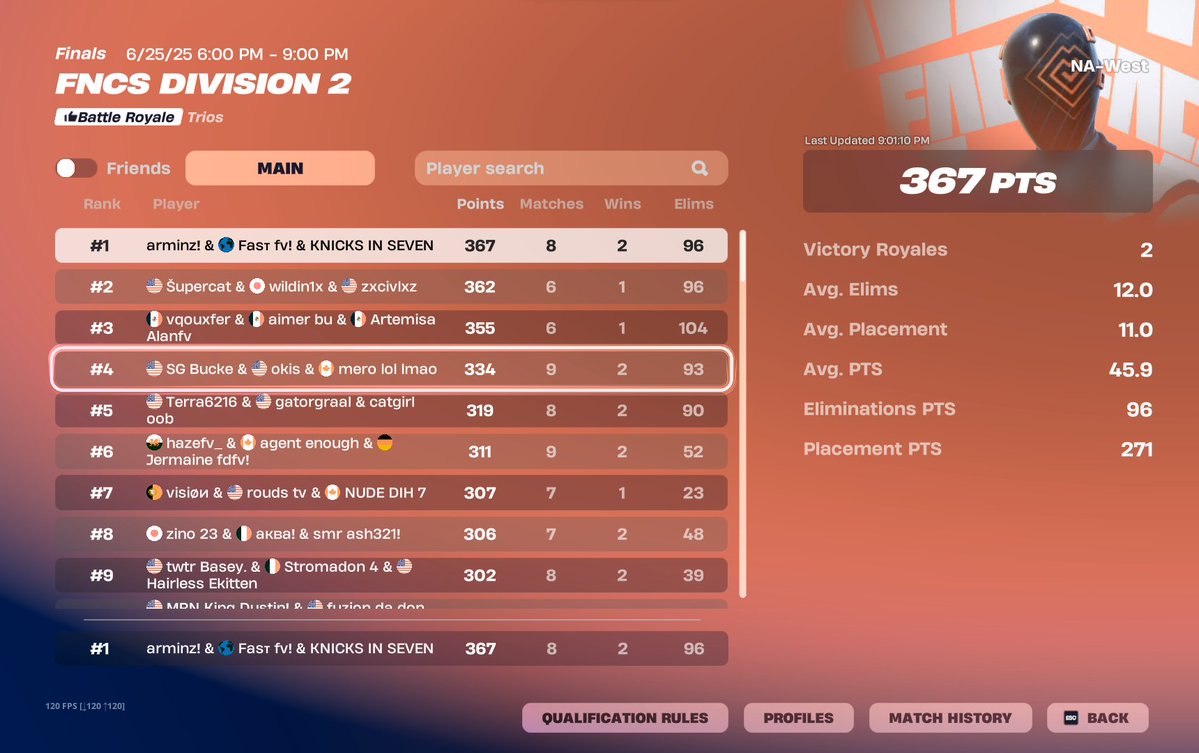 1st in Div 2 didnt get last q😢 | Bouta qual out 3 times | <a href="/Fast2am/">fast</a> <a href="/biylox/">b</a>