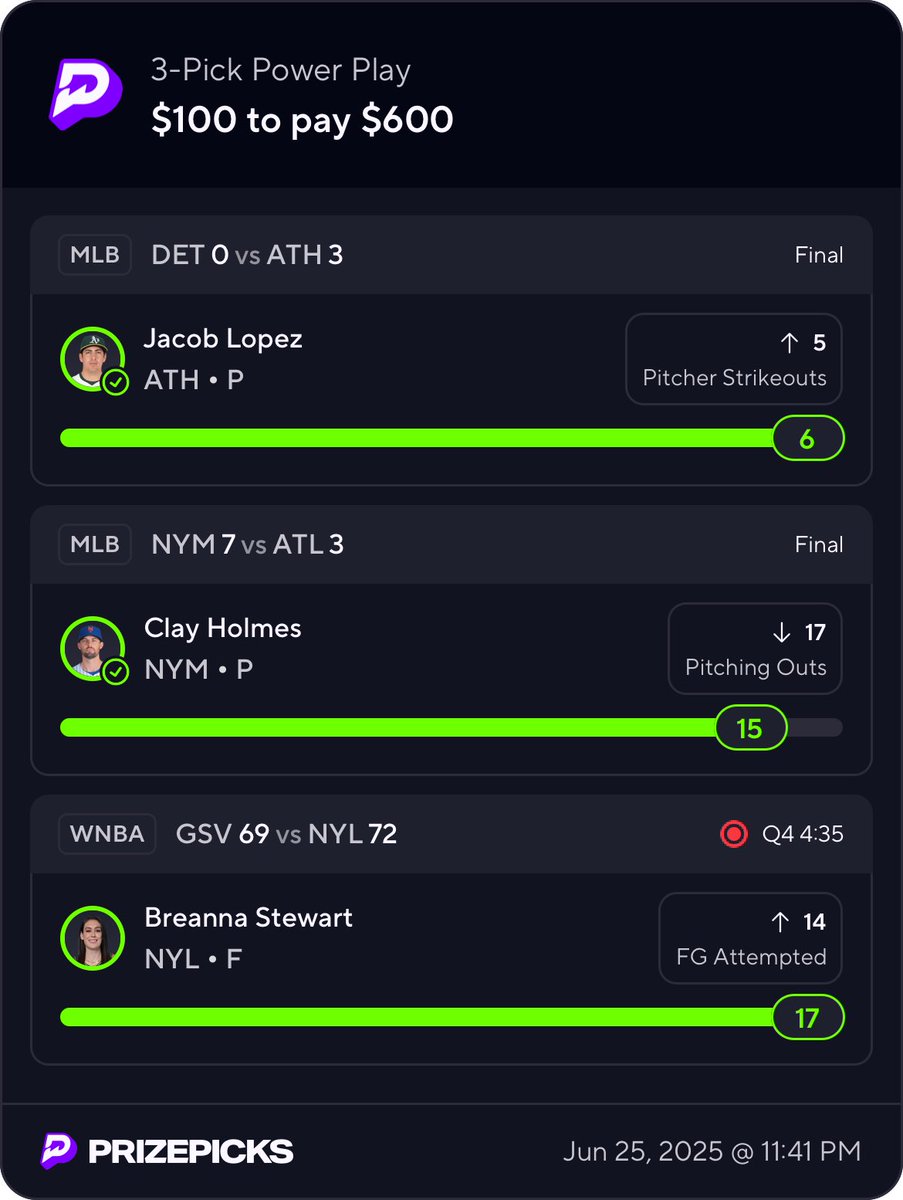 hitmanpickz's tweet photo. Day 1 of posting til I blow up… let’s see where this take me🤷🏾‍♂️ #PrizePicks #GamblingX #UnderdogFantasy 

https://t.co/B80oWldkem https://t.co/3QZI4uDPGh