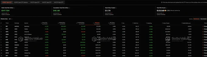 🚨 BREAKING: "Ethereum: Afflussi Record per l'ETF Spot con 60 Milioni di Dollari in Tre Giorni"