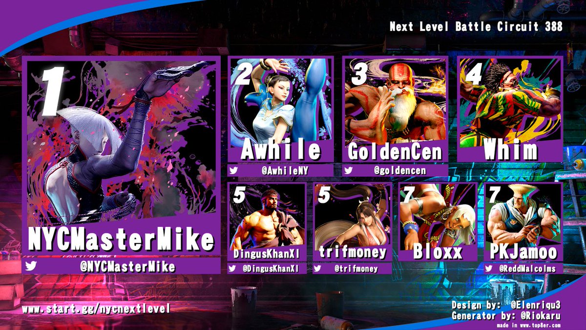 NLBC 388 results:

Street Fighter 6 (8 players)  

1. <a href="/NYCMastermike/">Michael Flores</a> 
2. <a href="/AwhileNY/">Awhile</a> 
3. @GoldenCen
4. Whim
5. <a href="/DingusKhanXI/">Dingus Khan</a> 
5. <a href="/trifmoney/">Trif Moolah</a> 
7. Bloxx
7. <a href="/ReddMalcolms/">PKJamoo</a>