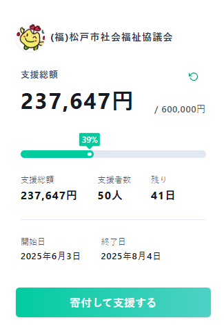matsudo_shakyo's tweet image. クラウドファンディング「キャンプを通じて心に残る体験を」の支援者数が50人になりました！
ご協力いただいた皆さま、ありがとうございます。

目標まで引き続き職員一同頑張りますので、応援の程よろしくお願いいたします！

#クラウドファンディング #Syncable #寄付 #社会貢献 #募金