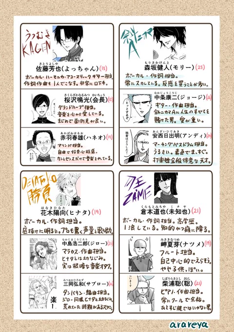 各バンドメンバー一覧表🆕 