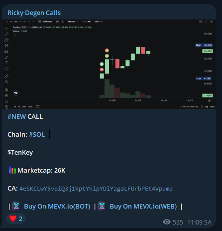 RickyDegen's tweet photo. FREE Call $TenKey - 2.2X
I called $TenKey at a 26K market cap. Its current ATH is 57K
4eSKCLwY5vpiQ3j1kptYhipYDiYzgaLFUrbPEt4Vpump
Call From: https://t.co/cj4GS1TO5X
#SOL #MemeSol #Solana #Crypto #MemeCoin #MemeCoins #TenKey https://t.co/8CFa0uEfNW