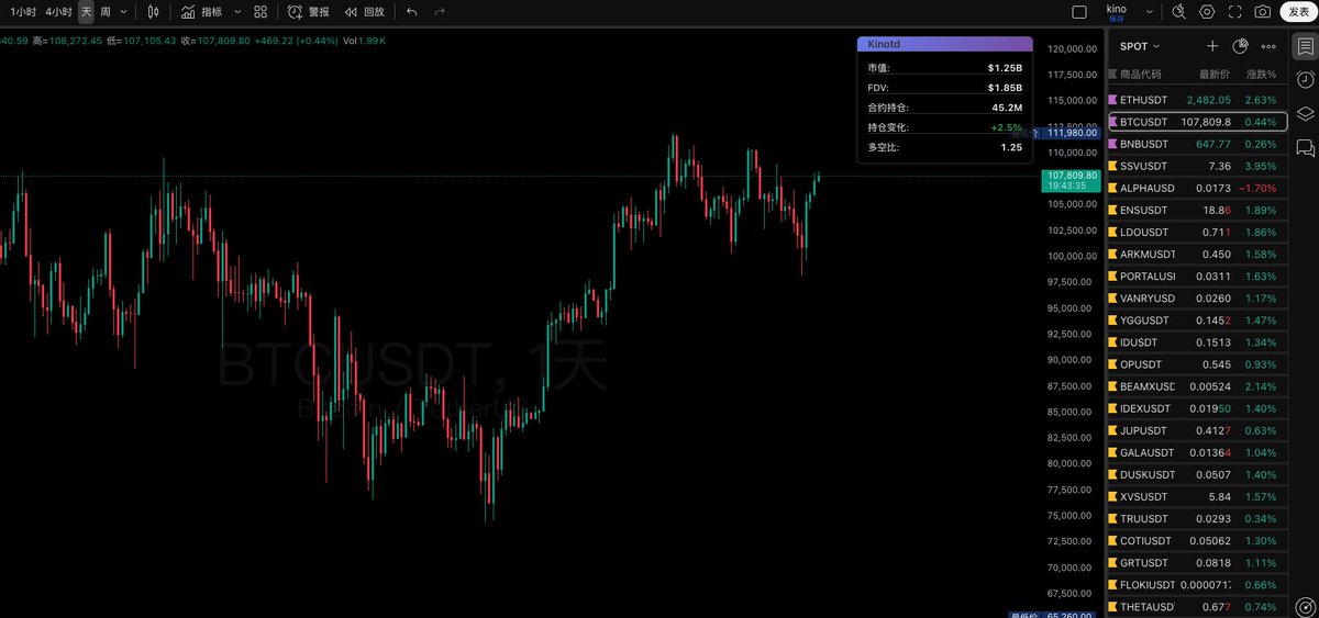 高产的我又来了，灵机一动做了一个TradingView的chrome插件，在页面的右上角显示交易对相关信息，目前规划的有市值、FDV、持仓、多空比。链上资金流入流出？未来解锁？未来事件？历史新闻？有DIAO大的有什么好的建议吗，展示些什么东西比较好？你觉得哪些比较有用？你经常用什么数据？