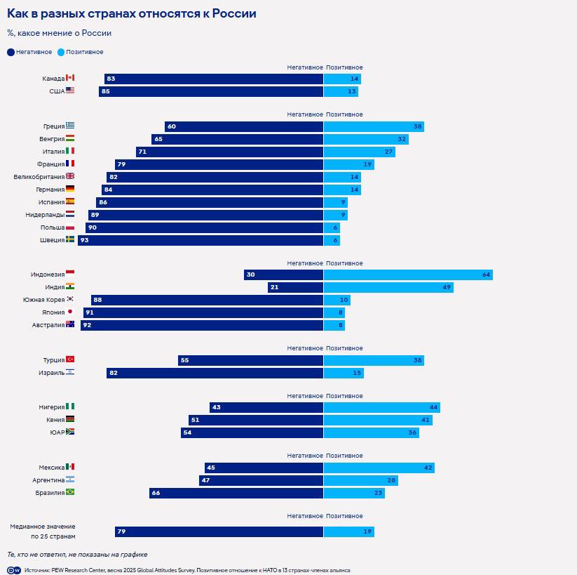 І чому їх ніхто не любить?🤔