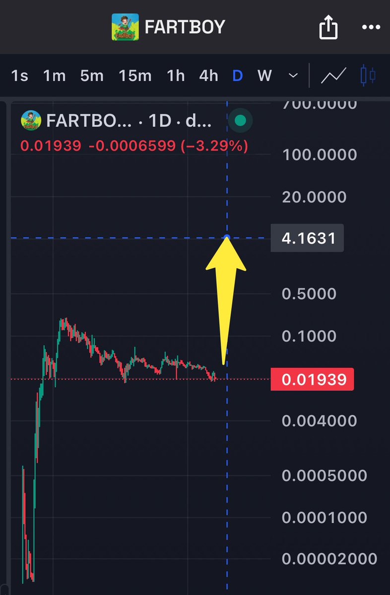 🚨Attention ladies and gentlemen!🚨

In a few months from now, the only regret you will have is that you didn’t buy this relatively unknown meme coin called #fartboy !!! 

Thank you for your attention to this matter.