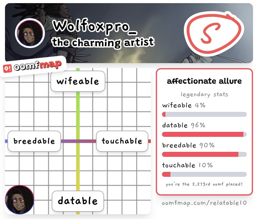 HELLO????? OKAY???? OKAY???? Yeah sure,,, at least im dateable…..