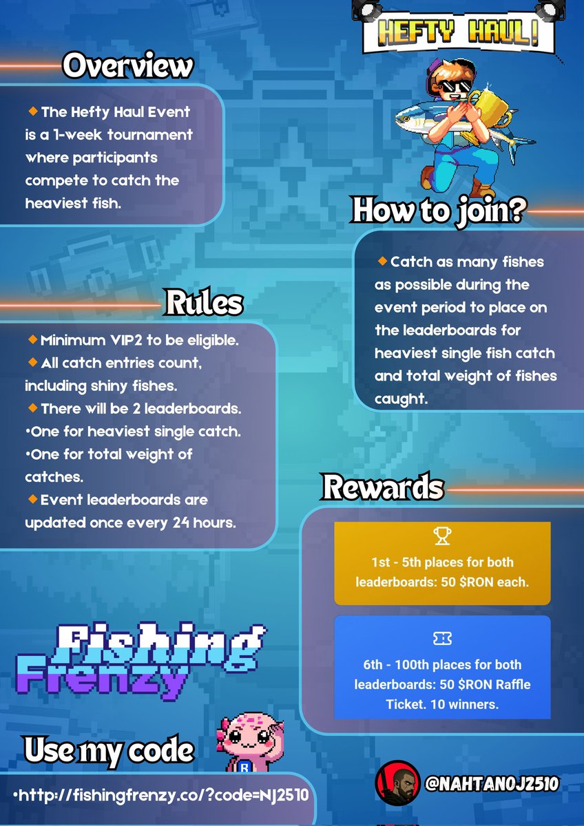 Nahtanoj.ronke | KIND (@nahtanoj2510) on Twitter photo If you think the team at <a href="/FishingFrenzyCo/">Fishing Frenzy</a> is gonna stop cooking you're wrong
Hefty Haul event is live... What's that? 👀
Check the infographic down below & get to it🎣🚣🏻♂️
Use my code btw ⬇️
fishingfrenzy.co/?code=NJ2510
Event LB 🏆
haul.fishingfrenzy.co/info
See you out there fam 🫡 If you think the team at <a href="/FishingFrenzyCo/">Fishing Frenzy</a> is gonna stop cooking you're wrong
Hefty Haul event is live... What's that? 👀
Check the infographic down below & get to it🎣🚣🏻♂️
Use my code btw ⬇️
fishingfrenzy.co/?code=NJ2510
Event LB 🏆
haul.fishingfrenzy.co/info
See you out there fam 🫡