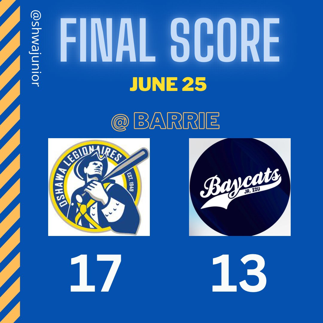 FINAL!
We were down 8-0 and 11-2 but scored 15 runs in the last 4 innings and win 17-13. Josh Whent was 5/7 with 4R and 3RBI. Adam Rich was 3/3 with 3R. Alex Scoular was 2/5 with 4RBI and a HR. Mike Quick was 1/5 with 4RBI and a HR. Mark Baxter went 4IP of 2H, 1ER, 4K for the win