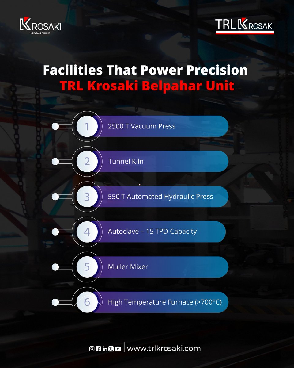 TRLKrosakiltd's tweet image. At our Belpahar Flow Control Plant, innovation powers precision.
With cutting-edge tech, we craft slide plates & nozzles for flawless molten metal flow.
#TRLKrosaki #FlowControl #SteelIndustry