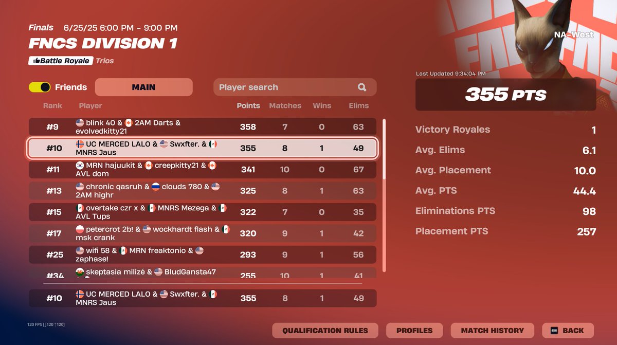 10th day 1 first tourney back <a href="/wukong433/">wukong</a> <a href="/0Jaus0/">MNRS Housen</a>