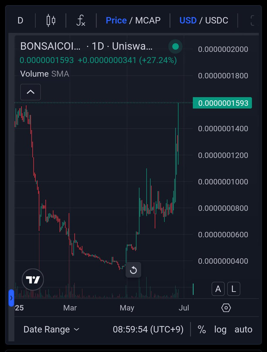 【$BONSAICOIN速報】

🚀2025年ATH🚀

🌳🌳 +6272% / 開始価格
🌳🌳 +25.43% / 24 hours
$BONSAICOIN = $0.0_6_1593

We make Bonsai.