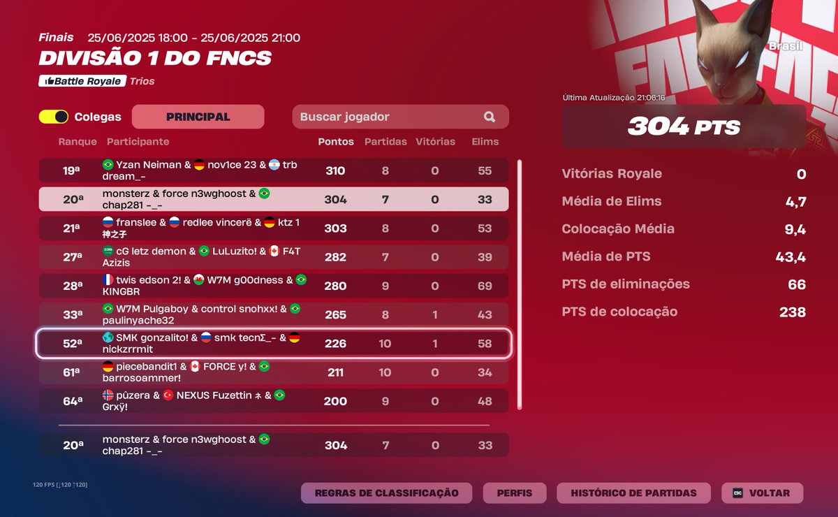 DIV 1 Day 1 <a href="/monsterzfn/">monsterz</a> <a href="/N3Wghoost/">Whale n3wghoost</a>