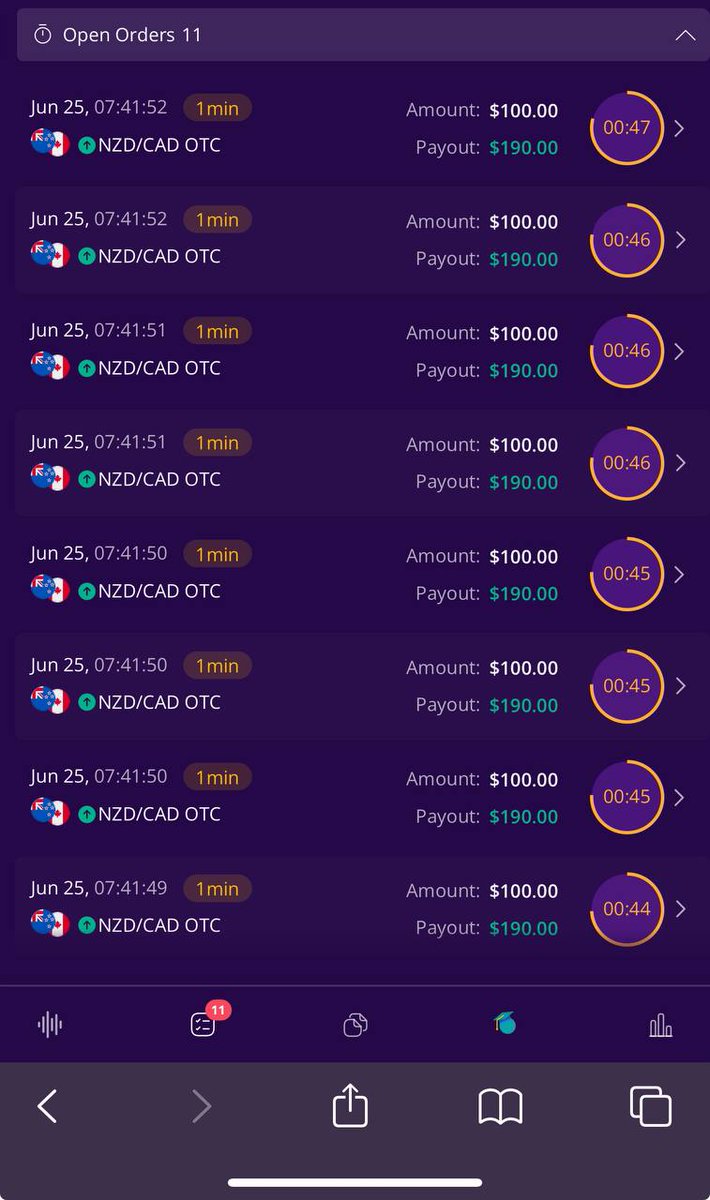 Letss gooooo !!!
One signal = 11 trades 🔥🔥🔥