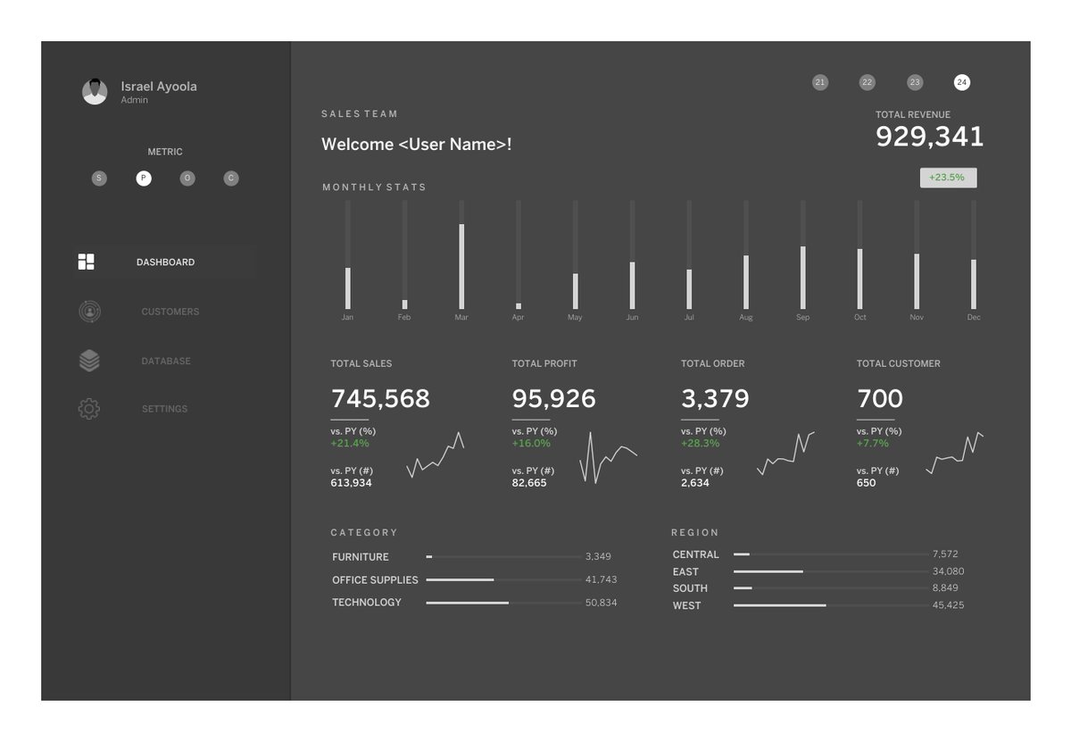 🚀 Just published a new Business Dashboard

Take a moment to check it out and explore the full dashboard experience! 
Tableau Public: bit.ly/4l0lD0x

Be sure to view and interact. Thank you #datafam!

#Tableau #DataAnalytics #DashboardDesign #SalesInsights #DataViz