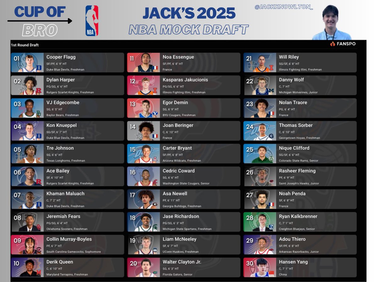 In honor of the 2025 NBA Draft, Cup of Bro is back to share our 1st Round mock drafts! Let us know your thoughts!🏀

The <a href="/BleavUnwritten/">The Unwritten Rule</a>’s <a href="/JackKnowlton_/">Jack Knowlton</a> joined us with his mock.⬇️