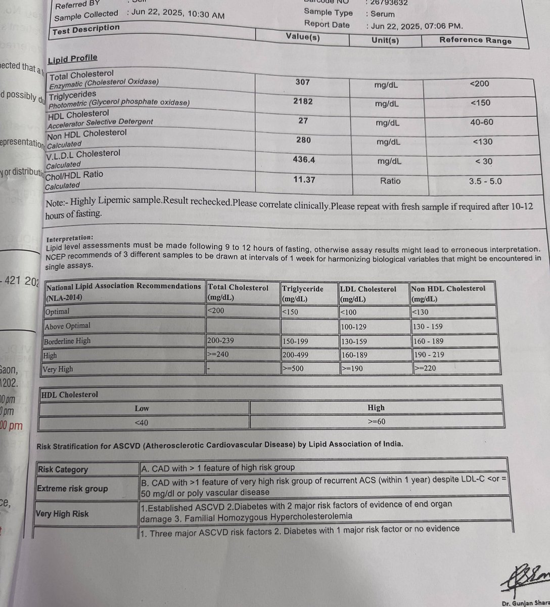Dr . $@ndeep K@m@t (@cardiodoc1988) on Twitter photo How to Rx this dyslipidemia?ЁЯШ▒ЁЯШ▒
40/M,PTCA to LAD 2022/EF 60%/on Atorvastatin 40 mg,HBA1C -11, +asymptomatic
(samples tested frm diffrnt labs & strictly 12 hrs fasting post normal meal)
<a href="/nadig_cardio/">SREEVATSA NADIG DM FSCAI FESC</a> <a href="/DrRajeshG1/">Dr G Rajesh (Gopalan Nair Rajesh).</a> <a href="/abadkhan2002/">Abad khan,MD/DM</a> <a href="/rajivasr/">Rajiv Arora</a> <a href="/cardio73/">Dr P Kamath</a> <a href="/JoySanyal74/">Joy Sanyal,MD, DM,</a> <a href="/Hragy/">Hany Ragy</a> <a href="/nihar_nayak2/">Nihar Ranjan Nayak</a> How to Rx this dyslipidemia?ЁЯШ▒ЁЯШ▒
40/M,PTCA to LAD 2022/EF 60%/on Atorvastatin 40 mg,HBA1C -11, +asymptomatic
(samples tested frm diffrnt labs & strictly 12 hrs fasting post normal meal)
<a href="/nadig_cardio/">SREEVATSA NADIG DM FSCAI FESC</a> <a href="/DrRajeshG1/">Dr G Rajesh (Gopalan Nair Rajesh).</a> <a href="/abadkhan2002/">Abad khan,MD/DM</a> <a href="/rajivasr/">Rajiv Arora</a> <a href="/cardio73/">Dr P Kamath</a> <a href="/JoySanyal74/">Joy Sanyal,MD, DM,</a> <a href="/Hragy/">Hany Ragy</a> <a href="/nihar_nayak2/">Nihar Ranjan Nayak</a>