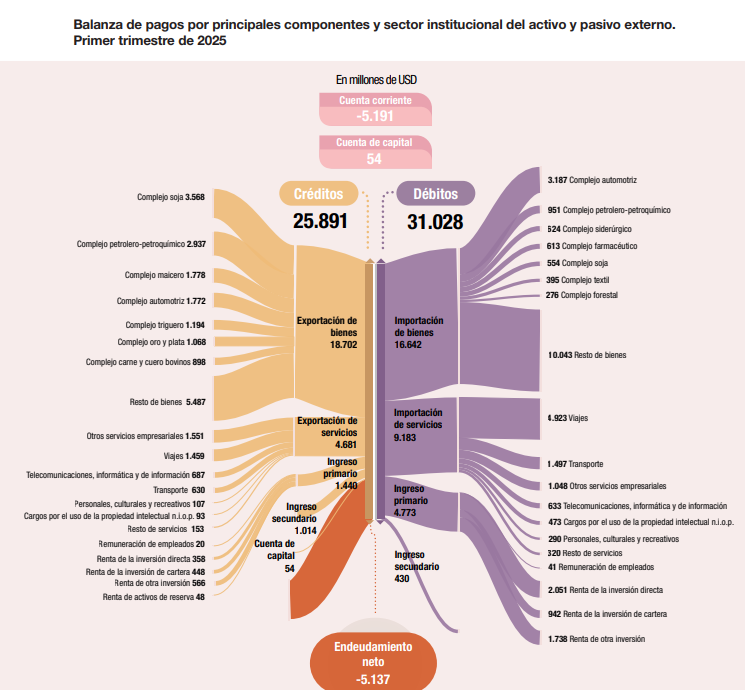 Lo dijimos el año pasado y también luego con el Acuerdo con el FMI
La rapidez para revertir superávits en Cta Cte de Argentina en un caso muy especial en las comparaciones entre países de dinámicas de las Cta Ctes. 
Por eso los pronósticos de Cta Cte del Staff Report del FMI eran