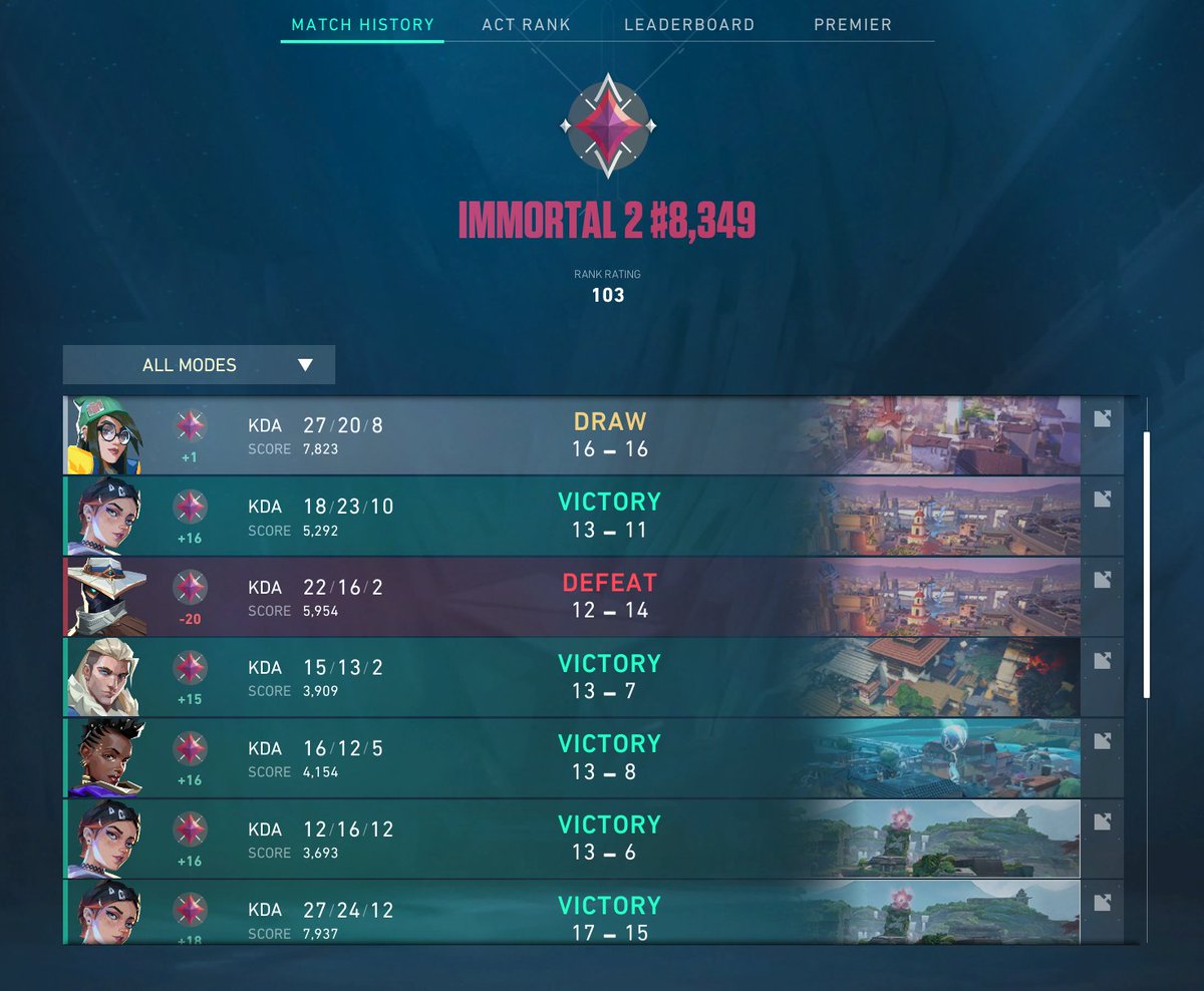 vct toronto got me locked in for the last day of the act
🫡