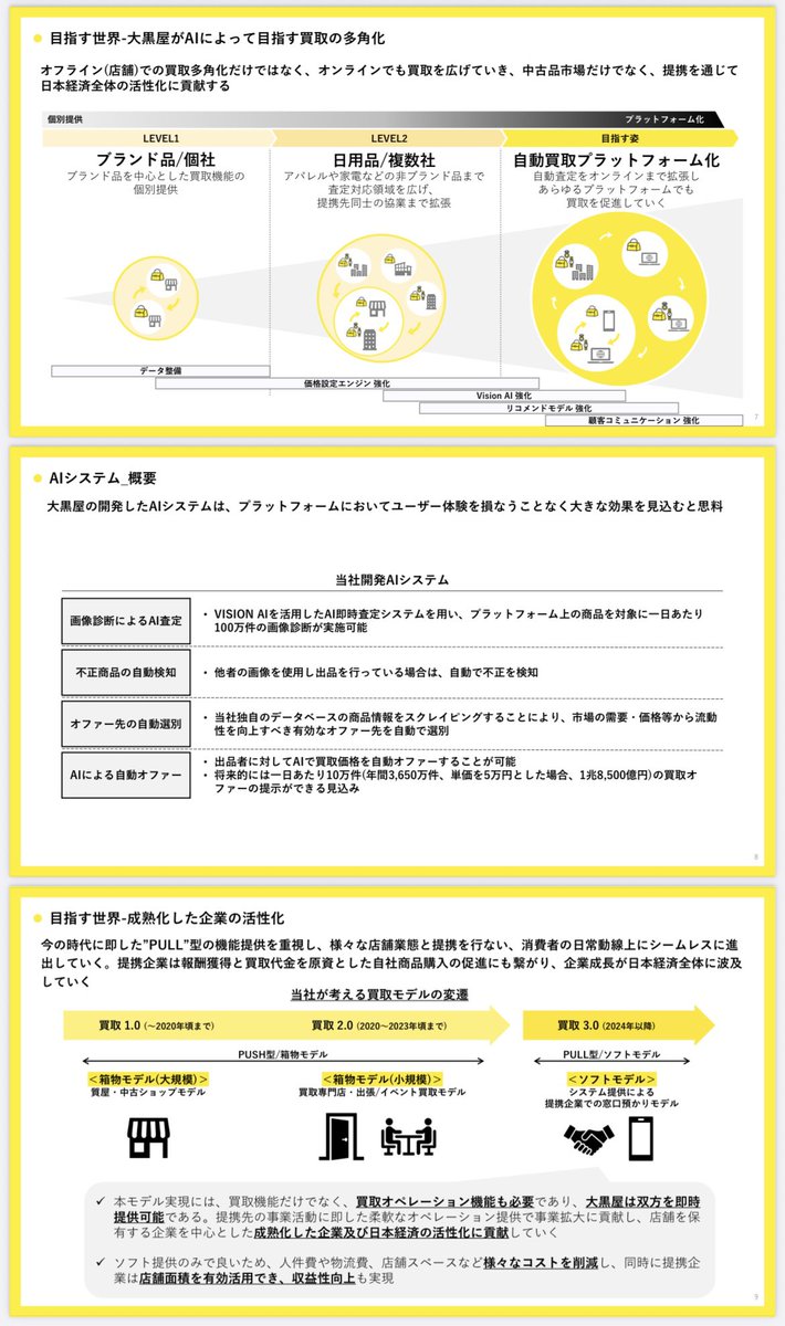 Funkapengin's tweet photo. 【6993】大黒屋ホールディングス
㊗️㊗️㊗️とんでもないIRが出ました～‼️🫢✨㊗️㊗️㊗️
㊗️㊗️㊗️年間856億円が視野😋💥㊗️㊗️
時価総額たった58億円⁉️🫢⁉️
㊙️既に実運用済みの現実の数字❣️🤭🤭🤭㊙️
🚀“革命”を起こすAI機能がついに実稼働😳🔥🚀💹💹💹💹💹💹💹💹💹💹💹✨✨✨

🔴そして🧨なんと【年間1兆8500億円】も…？🤭㊙️㊙️㊙️

🎉その名も「オートビット自動買取」🎉
たった3日間で2.34億円/日という“現実ベース”の買取実績✨😳🚀🚀🚀💹💹💹💹💹💹💹💹✨✨✨
年間856億円が視野😋💥💹💹💹✨
理論上は年間【7,300億円】も可能なモンスターマシンです😳🚀🚀🚀💹💹💹💹💹💹💹💹💹✨✨✨

これ…本当に株価34円でいいんですか⁉️😂⁉️
時価総額たった58億円⁉️😂⁉️
今後の資金流入を想像しただけで震えます🚀🤭✨✨✨

🔴3日で【約2.34億円/日】の実績済＝証明されたモデル🚀💹✨
🔴革新的AI査定✖️自動買取＝ゲームチェンジャー🚀💹✨
🔴年間【856億円】→理論最大【7,300億円】の買取スキーム🚀💹✨
🔴1日【10万件】の画像診断能力＝千人力の処理能力🚀💹✨
🔴Google Vision AI✖️大黒屋鑑定士＝ハイブリッド最強布陣🚀💹✨
🔴オファー承諾率【24.3%】＝とんでもない即決率🚀💹✨
🔴プレミア付き転売なら、収益インパクト爆増も期待🚀💹✨
🔴AIが不正出品やなりすましを自動検知＝安心安全モデル🚀💹✨
🔴他社ECの商品に【直接買取オファー】＝新たな“取引の常識”🚀💹✨
🔴売る側は即決できて喜び、買う側は在庫確保＝両得スキーム🚀💹✨
🔴箱物不要、ソフト提供で提携展開可能＝サブスク化も視野🚀💹✨
🔴AI買取✖️OEM提供✖️ロイヤリティ3つの稼ぎ頭で材料も豊富🚀💹✨
🔴2029年に向けた中期経営計画で成長軸も明確🚀💹✨
🔴株価34円、時価総額58億円＝小型低位のテンバガーを目指せる夢株❣️🤭🚀💹✨
🔴大黒屋＝中古屋老舗企業から大黒屋＝AIの主役へ🚀💹✨

まず、この「オートビット自動買取」機能、
ただの構想や開発中の技術じゃありません❗️
▶️すでに【実運用済】😋✨
▶️たった3日で【2.34億円/日の買取実績】を記録💥
▶️オファー承諾率【24.3%】という驚異的な即決率🥳

これだけで市場価値はブチ上がりですが
実はまだ【1日5,000件】しかオファーしていない段階😳💦
にもかかわらずこの数字…

今後【1日10,000件】体制に拡大すれば、
➡️買取総額は【年間856億円】へ😊🔥✨

そして、AIの能力はまだまだ伸び代だらけ☺️✨
最大【1日10万件】までオファー可能という試算もあり、
➡️理論上🔴【年間7,300億円】の買取が可能に🧠💹🚀

中身をちゃんと見ると、メルカリの革命的アップデートみたいな話で、もっと簡易化されたシステム📲🤭✨
オフライン店舗も、面倒な交渉も不要になります🙆‍♂️
しかもAIが不正出品も検知してくれるから安全性もバッチリ🌈✨

🙌そしてここからが真骨頂🙌
このAIシステム、大黒屋が自社運用するだけでなく、
🔴▶️他社にOEM提供してロイヤリティ収入を得る計画も進行中😋💹✨

つまり…
🟡自社のAI買取オファー＝売上増
🟡他社提供＝継続収益モデル化💰💰💰

そして極め付けは、
“買取った商品”をECで再販する際に“大黒屋がプレミア付き”で売れば
➡️利益率はとんでもないことになります😋🔥

㊙️㊙️㊙️とんでもない「金のなる木」を手に入れたのでは？？？🤭🤭🤭💹💹💹💹💹💹💹💹💹💹✨✨✨

しかもこのビジネスモデルが世間に浸透する前の今株価は【34円】💥
時価総額は【58億円】しかないという衝撃😳💥💦
💥資金が入った瞬間に一気に噴き上がるタイプの気がします💥
💥大化け低位株の条件をフルコンプリートしてます💥🤭🚀🚀🚀🚀🚀💹💹💹💹💹💹💹💹💹💹💹✨✨✨

📊そして最後に、このIR、最大の読みどころは「金額規模」💰

今回のオートビット、フェーズ③で書かれてるのが
▶️1日10,000件のオファー
▶️承諾率24.3%、平均単価96,000円

この条件で試算された年間買取金額が
🎯【856億円】😳✨

これだけでも相当スゴイんですが、
IR資料には“さらにその先”の試算も出てるんです🧠‼️

✅1日10万件の入札処理（Vision AI）
✅年間3650万件
✅平均単価5万円で計算すると…

🧨なんと【年間1兆8500億円】の買取オファーが可能😳🔥

これ、もう別次元の経済圏じゃないですか⁉️
中古ブランド市場どころか、
AIデータ×Eコマースの「国家インフラ」級の規模感🤯💥

この野心的な構想、
本当に“今の時価総額58億円”で買えるのは異常だと思います🤭✨

❣️🐧🌋🚀🚀🚀💹💹💹💹💹💹💹✨✨✨
これはもう完全に「買われる前に買っておく銘柄」‼️
今後のテーマ株入りは時間の問題⁉️
資金が流れ込む前に、全力で要監視です👀🔥
❣️🐧🌋🚀🚀🚀💹💹💹💹💹💹💹✨✨✨

🔵大黒屋　適時開示
https://t.co/7xvg5mjIBF
