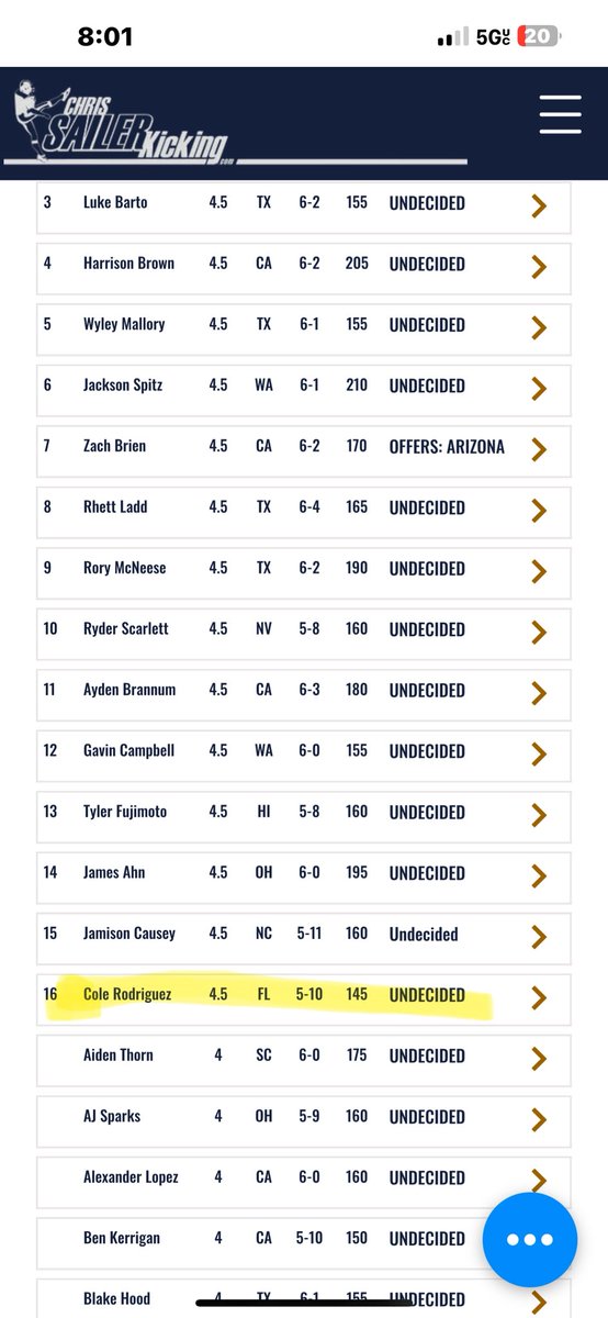 ColeRod2027's tweet image. Blessed to be ranked as a 4.5⭐️ KP.
Ranked #8 K in the nation and #16 P for @Chris_Sailer kicking!
@CoachDgip @Roc__Nation @ejnadelman @FentressKicking @JerryRecruiting @kt_recruiting @mfarrellsports @PrepRedzoneFL @Im_Andree @AustinMcGehee16 @STARSMP1 @HSFBamerica @ncsa…
