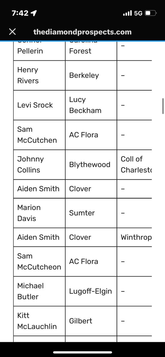 Marion Davis tweet media