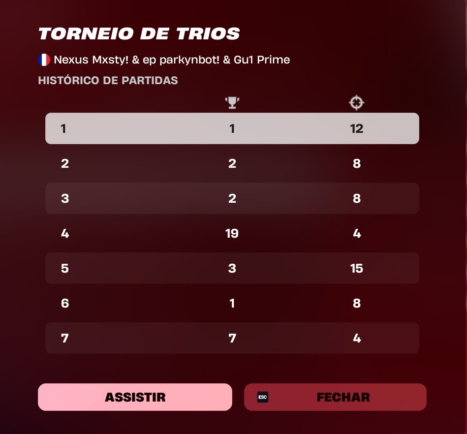 2nd day 1 + god consistencia 🤠

w/<a href="/gu1prime/">Gu1 Prime</a> <a href="/Parkynfn/">Parkyn</a> <a href="/Nexuscorpteam/">Nexus Team</a>