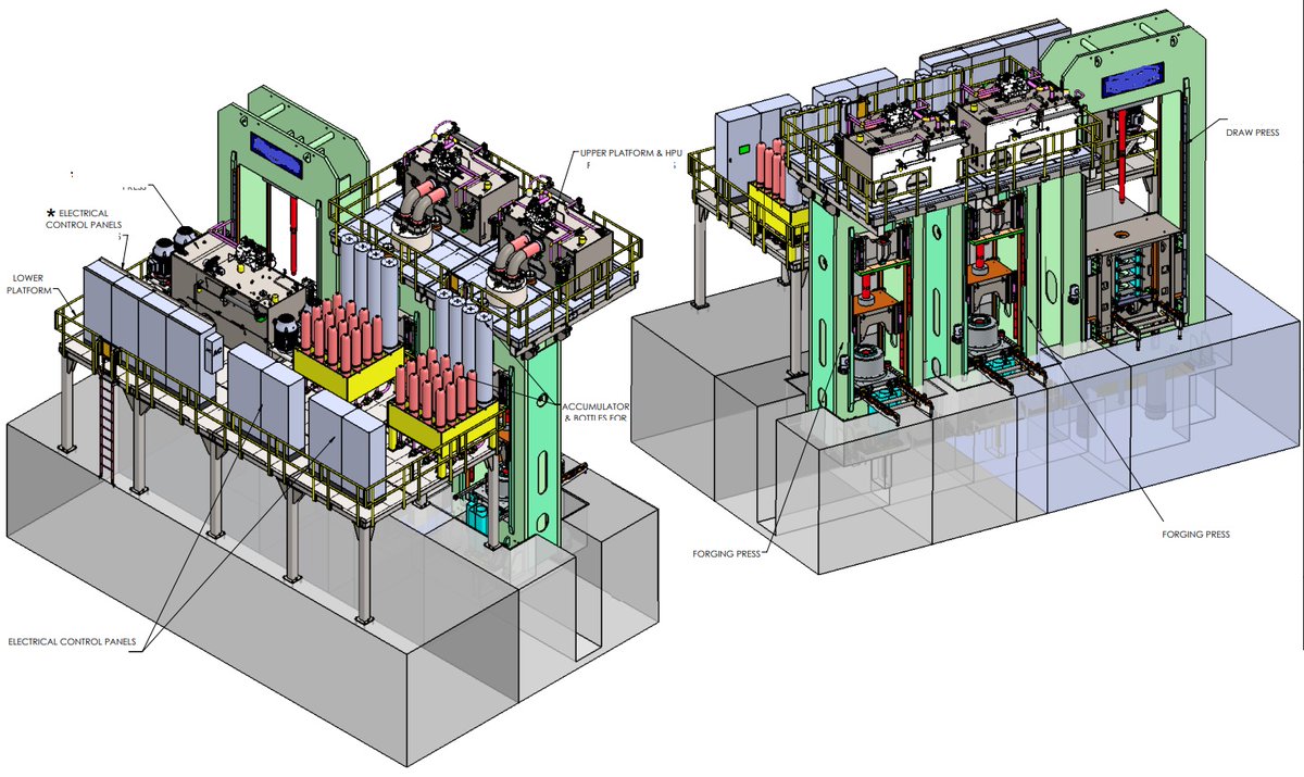 Want to reindustrialize?
Sometimes you just have to go full send...
Bring out the big tonnage or stay home.
<a href="/UNION_Prime/">UNION</a>