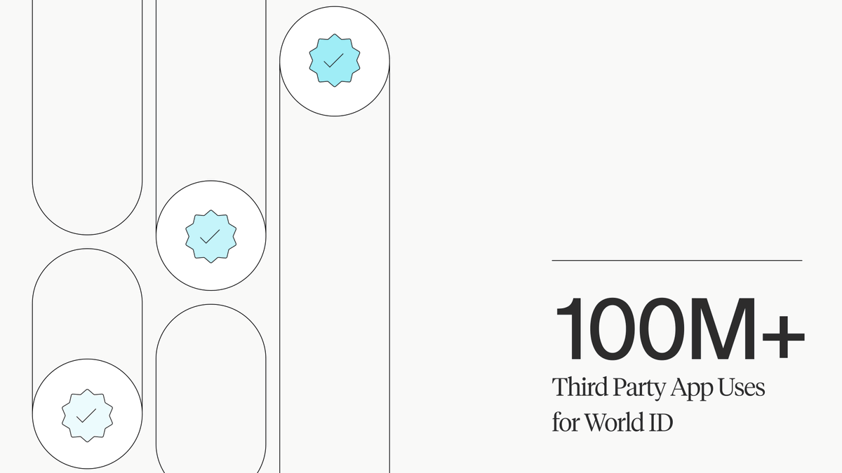 The real human network, at scale.

World ID surpasses 100 million uses across third-party apps.