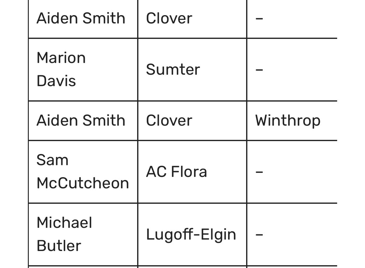 Sumter Baseball tweet media