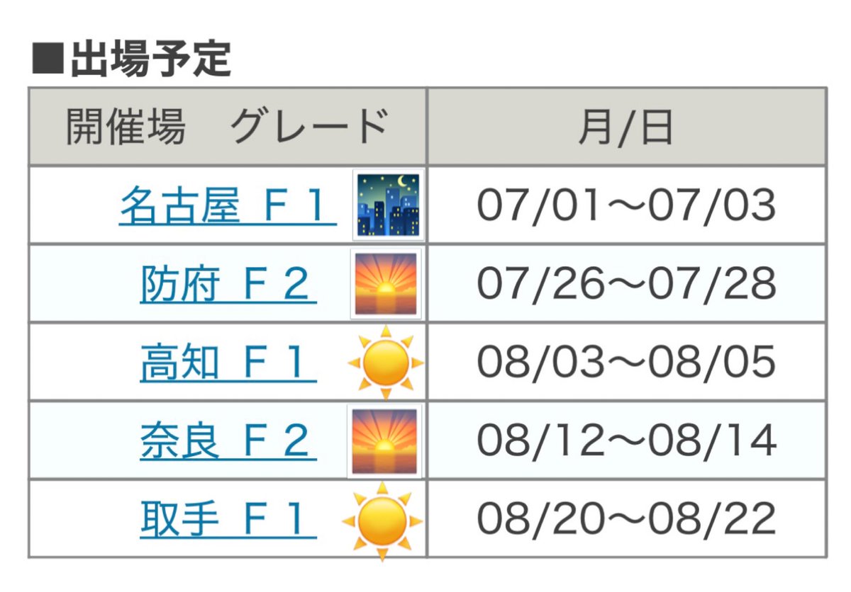 minapyon0208's tweet photo. おはようございます☀️

8月までの斡旋が出ました！
今年の夏は、ﾓｰﾆﾝｸﾞ6,7レース、ﾃﾞｲ 6,7レースととってもとっても暑いと思われる時間帯に走ります！
体調管理十分に行い、100%の力出せるように頑張ります(ᵕ̈)و
応援よろしくお願いします⺣̤̬︎︎ https://t.co/pbZHGLHi1J