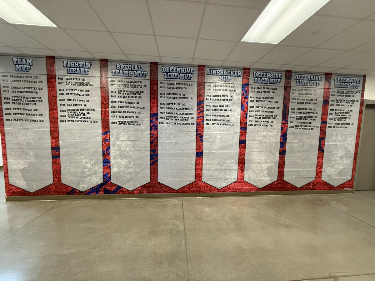 Gilbert Vela (@waterboy_gil) on Twitter photo 2024 Football updates complete for Midlothian Heritage🏈🏈
Always great working with <a href="/E_Edwards49/">Eric Edwards</a> <a href="/MidlothianISD/">Midlothian ISD</a> <a href="/HeritageFtball/">Heritage Football</a> <a href="/THSCAcoaches/">THSCA</a> <a href="/dctf/">Dave Campbell's — TexasFootball.com</a> <a href="/waterboy_tx/">Waterboy Graphics</a>
#WeBrandBig #Waterboygraphics #WhoIsNext 2024 Football updates complete for Midlothian Heritage🏈🏈
Always great working with <a href="/E_Edwards49/">Eric Edwards</a> <a href="/MidlothianISD/">Midlothian ISD</a> <a href="/HeritageFtball/">Heritage Football</a> <a href="/THSCAcoaches/">THSCA</a> <a href="/dctf/">Dave Campbell's — TexasFootball.com</a> <a href="/waterboy_tx/">Waterboy Graphics</a>
#WeBrandBig #Waterboygraphics #WhoIsNext