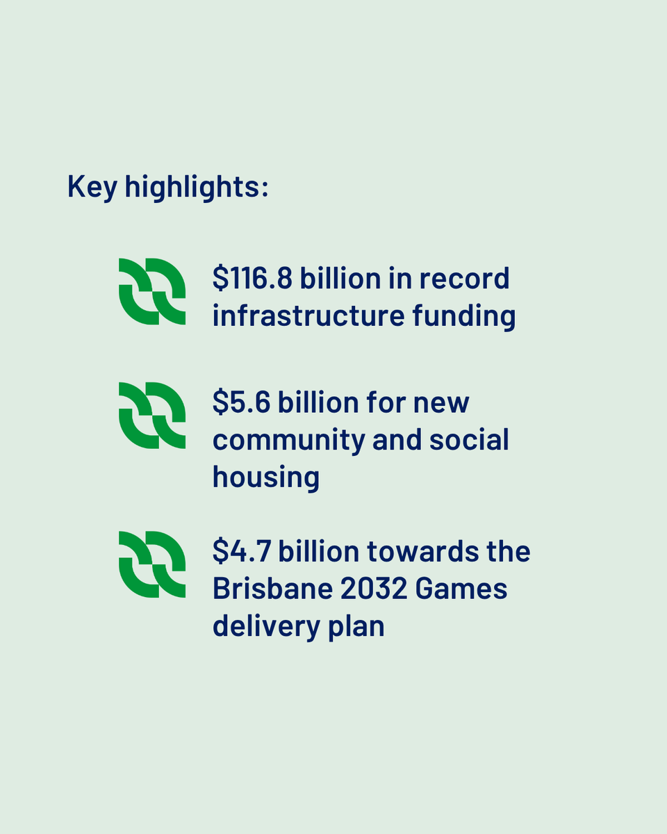 Queensland Budget 2025/26 includes:

$116.8B in infrastructure funding
$5.6B for housing
$4.7B for Brisbane 2032 Games

These initiatives aim to shape Queensland's cities and foster investment partnerships.

propertycouncil.com.au/property-austr…

#propertyaustralia