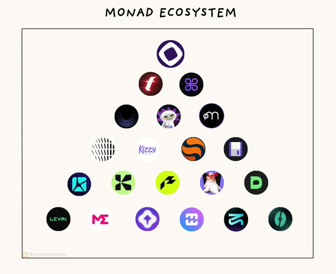 099eth's tweet photo. Monad Testnet Updated Guide 🪂 20+ dApps : Beat the crowd 📷 Open this thread 📷 🧵

@monad_xyz #monad https://t.co/M5QGU8BeLf