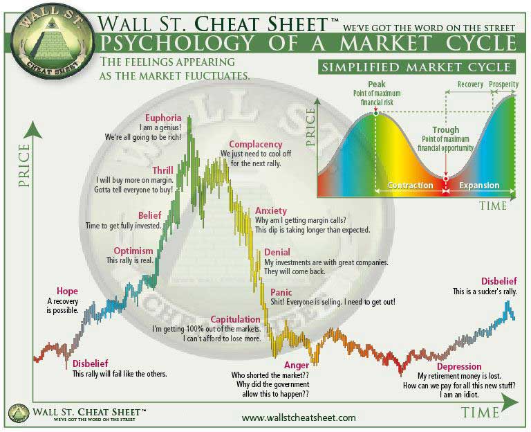 Freeman Finance and Crypto (@financefreeman) on Twitter photo Where are we at in this Bitcoin and Crypto Altcoin Cycle? Where are we at in this Bitcoin and Crypto Altcoin Cycle?