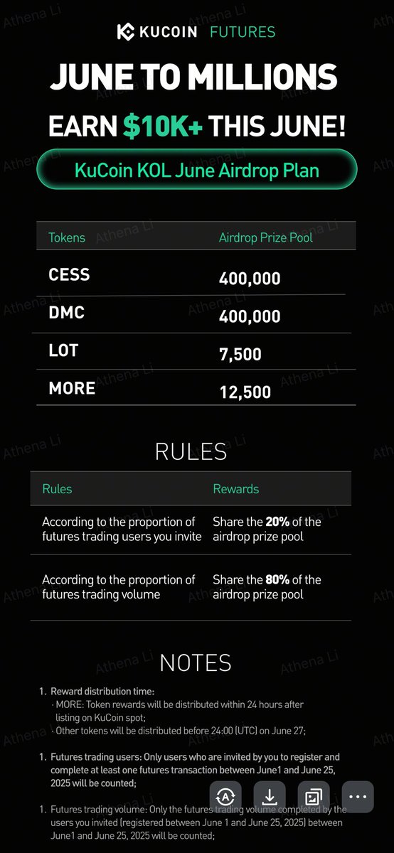 10000000USDT Airdrop is coming 
Be my affiliate to get 100000+/ Month