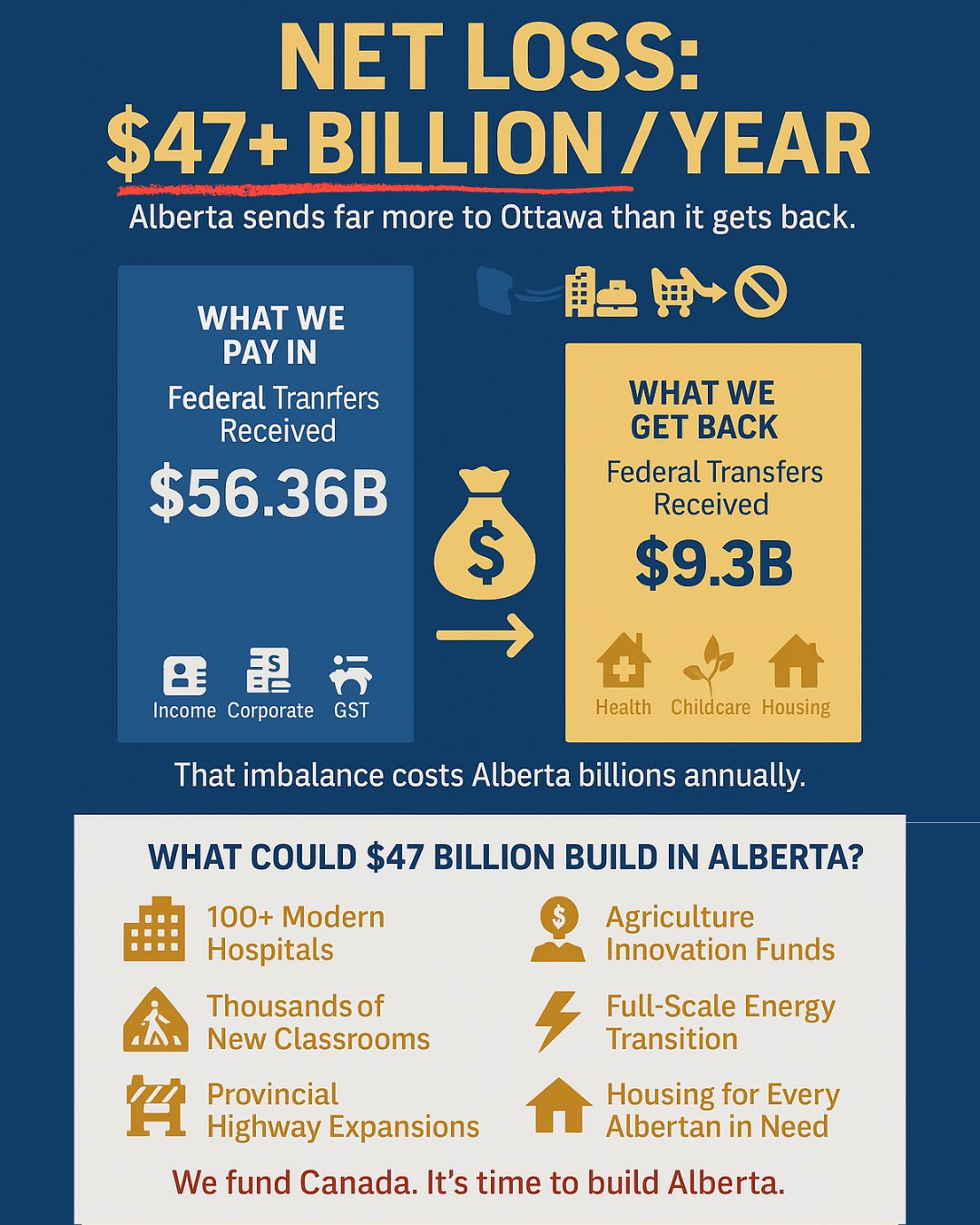 Rise Of Alberta (@RiseOfAlberta) on X