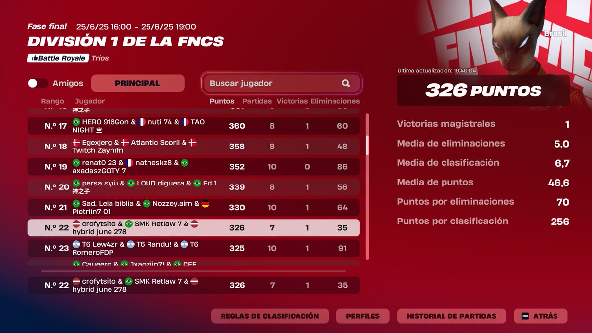 TOP 22 DAY 1 focus mañana