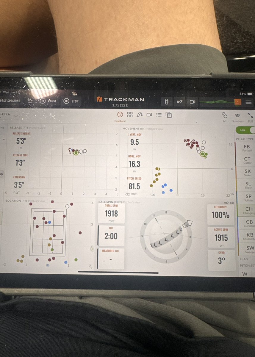 sam_elrich's tweet image. Been working with @BodzinPitching for a month now.
Excited for the rest of the summer!
FB: 87-89
CB: 75-77
SL: 77-79
CH: 80-82
@mccbaseball1