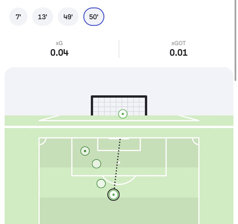 🪜 🚨 

That’s a full ladder climb in <a href="/PlaysLab/">The Lab</a> 🔥

Pearce 2 shots (+260)✅
Pearce 3 shots (+900)✅✅
Pearce 4 shots (+2000)✅✅✅
